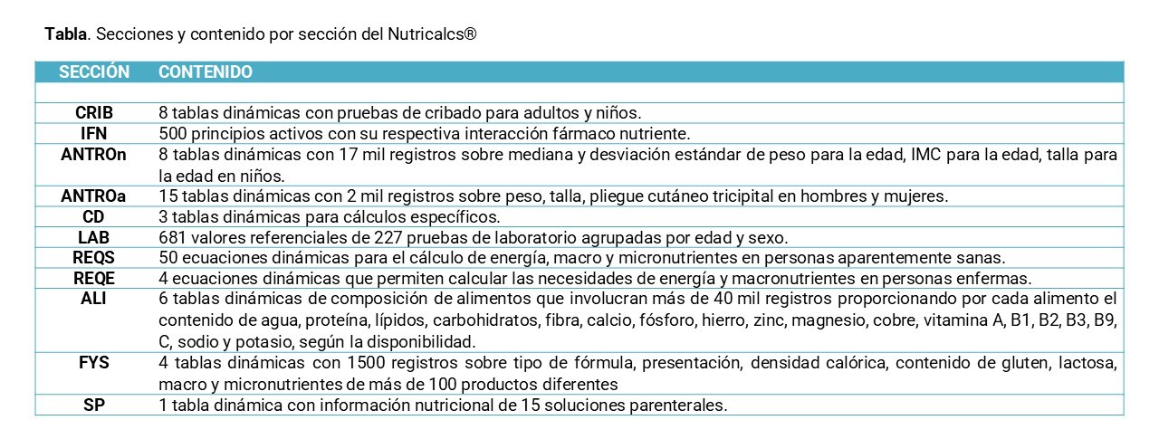 Tabla contenido