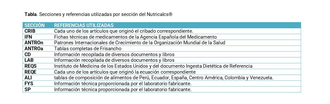 Tabla referencias